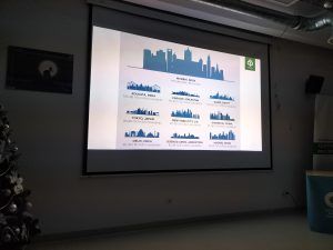 na zdjęciu nazwy najbardziej hałaśliwych miast na świecie