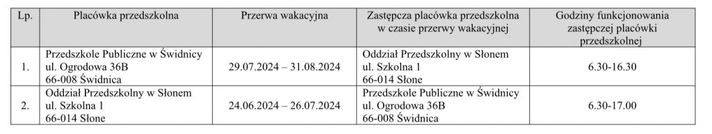 Rekrutacja do przedszkola zastępczego podczas przerwy wakacyjnej